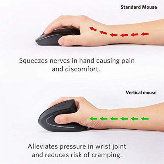 Ergonomic 2.4g Wireless Vertical Mouse Optical Mouse Mice For Laptop Pc,, - Thsinde