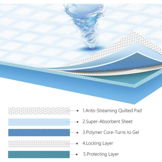 Hygienic training mat for dogs. Ultra Absorbent. 60*60. 40 units.