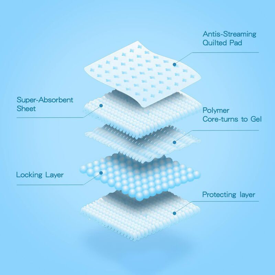 Readcly - 40 x Hygienic Dog Training Mats. Ultra Absorbent. 90*60. 40 units
