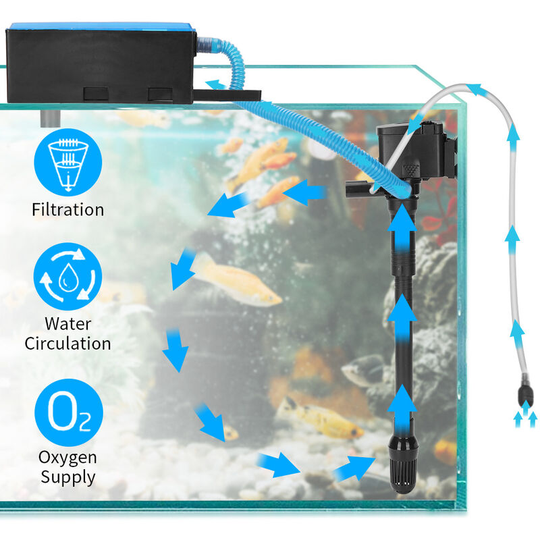 Benobby Kids - Aquarium Filter, External Filter, 12W 800L/H with Filter Cartridge, Aerator for Forced Water Filtration, Turtle Tanks, Cold Water and