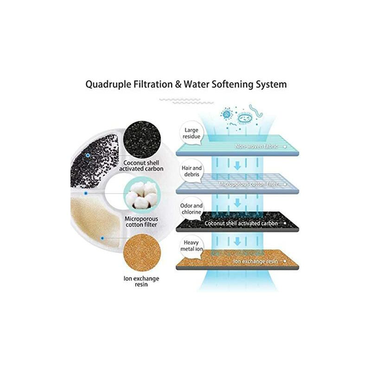 Gdrhvfd - Miracle Biology Biologe Fountain Replace Filter Stainless Steel Fountain, 6 Carbon Filter Bag, Cat Fountain Active Fountain Activated