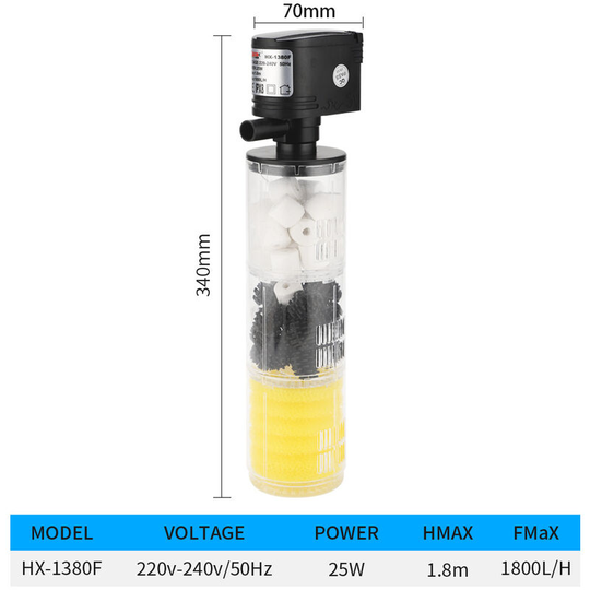 Benobby Kids - Aquarium Filter - Filter for Clean and Healthy Water 3-in-1 Filter, Aeration Filter Pump, Built-in Filter Material, Replaceable